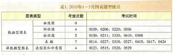 2010��1��5��ͼ������ͳ��