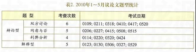 2010��1��5������������ͳ��