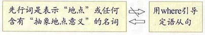 where�����Ķ���Ӿ�